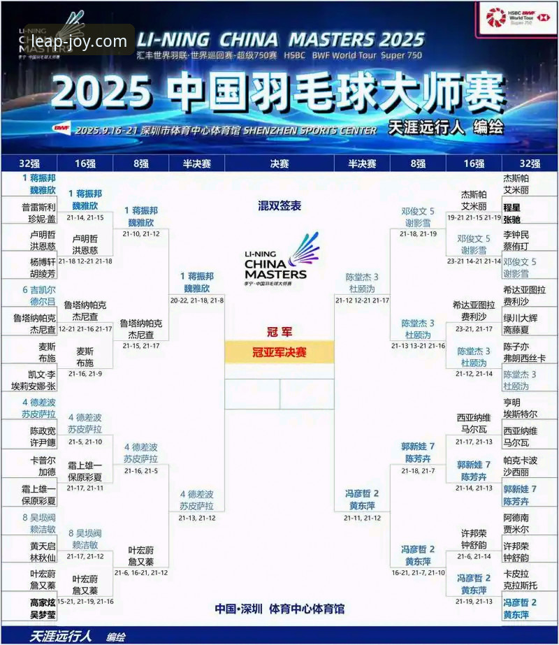 2026年WTT青少年赛事观看必备指南：从孙笑薇夺冠看国乒新星成长轨迹