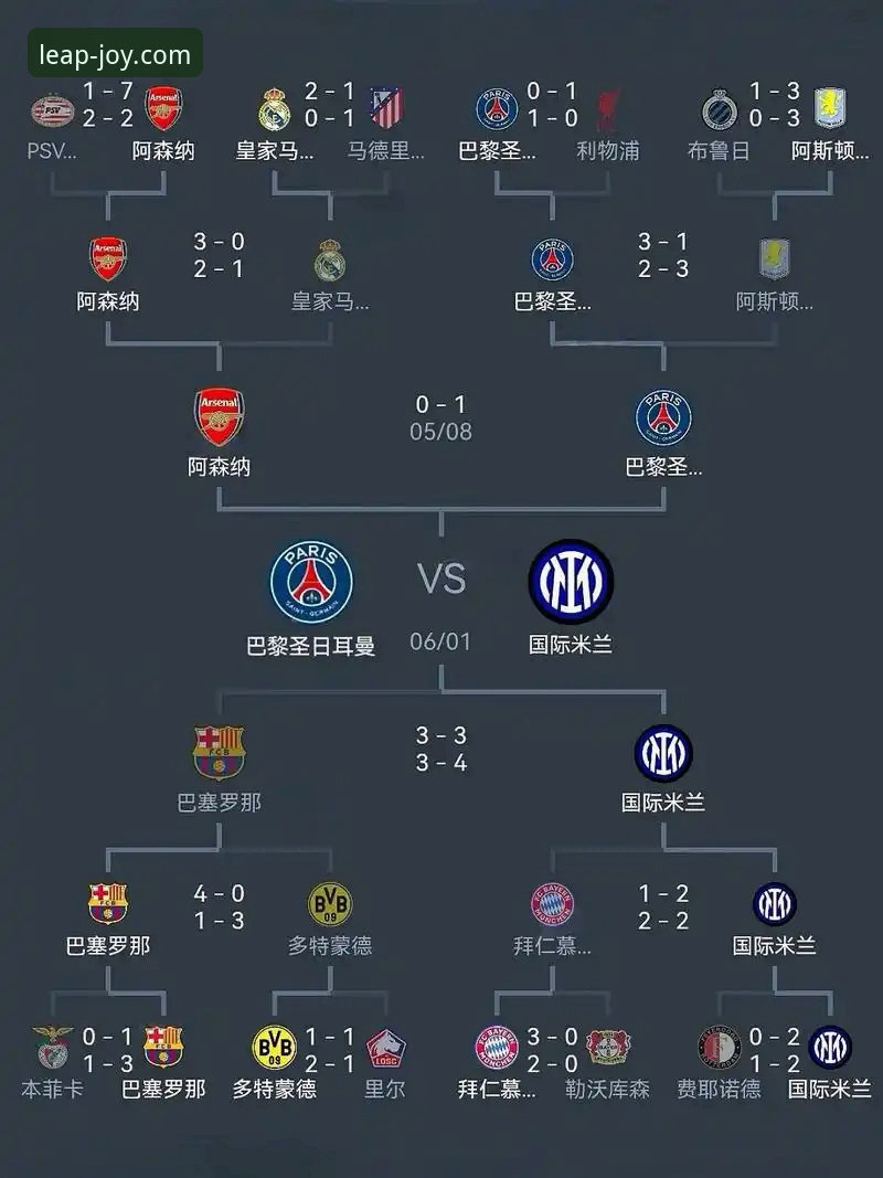 欧冠半决赛马竞阿森纳1-1平局：点球大战背后的战术趋势与数据深度剖析
